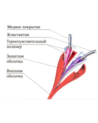 ТПТС-Х 138/280 ИП102/104-2-F. Извещатель тепловой линейный (термокабель). Спецавтоматика, Москва в Кургане